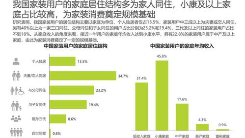 居家生活新理念的概览 4