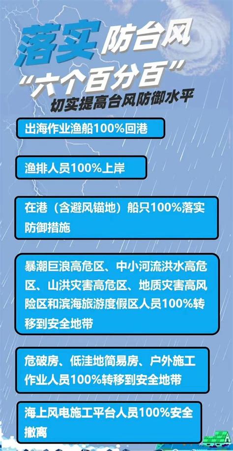 台风来袭，这些安全事项你不可不知！ 1