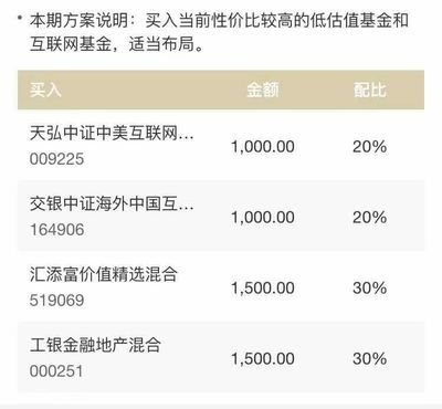 余额宝1万元日收益是多少 1