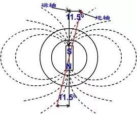 揭秘：N究竟指向北方还是南方？ 1