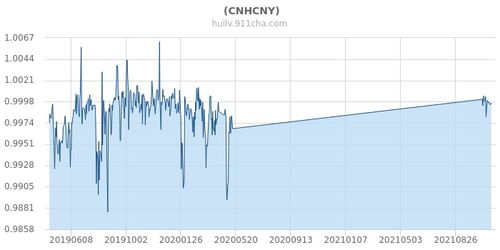 离岸人民币CNH的全称释义 4