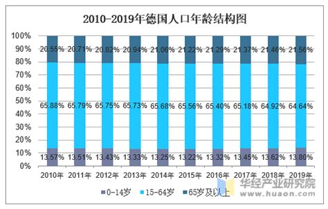 2019年德国人口大盘点：总人数揭晓，哪些城市位居前列？ 5