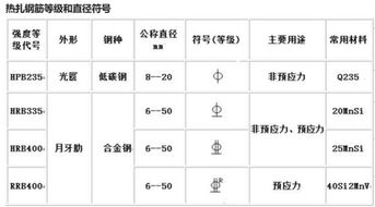 WPS与Word中如何输入一级钢、二级钢、三级钢符号 3