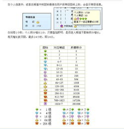 揭秘：多玩歪歪大皇冠YY号等级揭秘，究竟要挂多久才能戴上璀璨皇冠？ 3