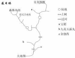 《新神雕侠侣》全地图详尽攻略 4