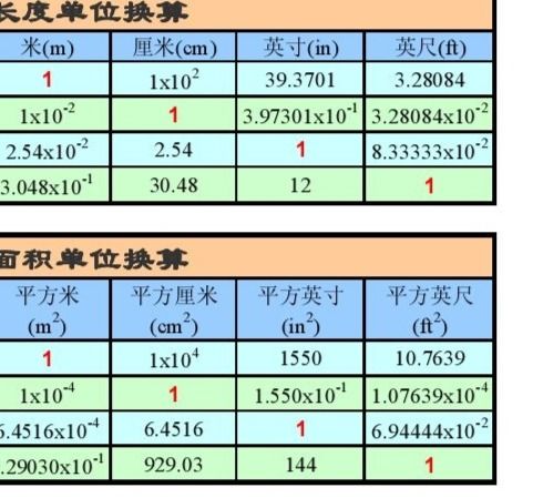 揭秘单位换算：如何将1升精准转换为吨？ 2