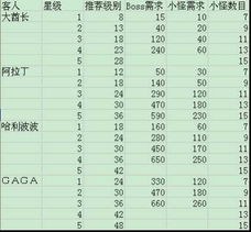 如何高效刷取QQ超市特殊顾客团购？我的独家心得揭秘 2