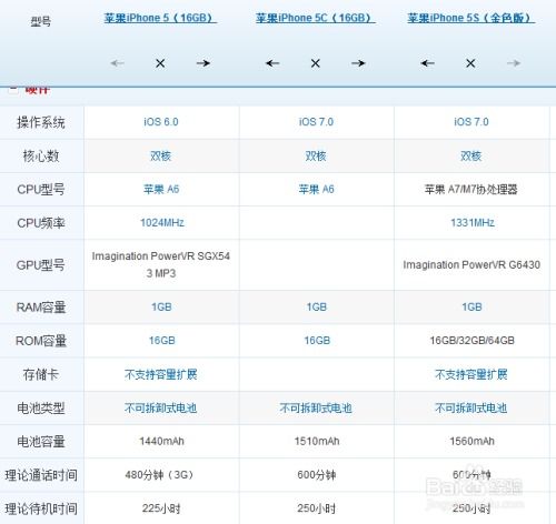 轻松学会！在苹果官网查询iPhone 5S/5C/5序列号全攻略 2