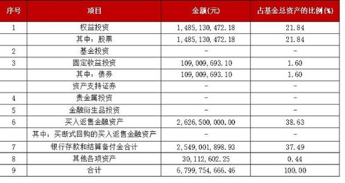 必读！全面股票投资分析报告 1