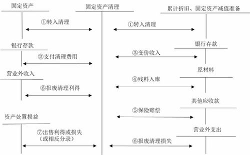 固定资产清理：优化账务处理的策略与实践 2