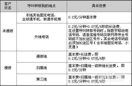 探秘诺森德：8.0版本中的奇幻之旅 2