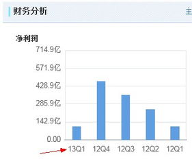 Q1全解析：深入解读Q1的真正含义 4