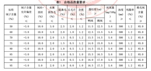 完美身材的三围参考标准 1