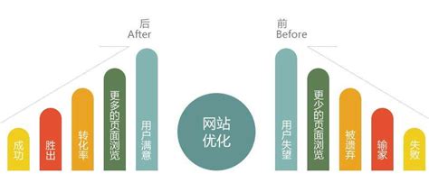 掌握12大高效网站推广策略，助你成功 2