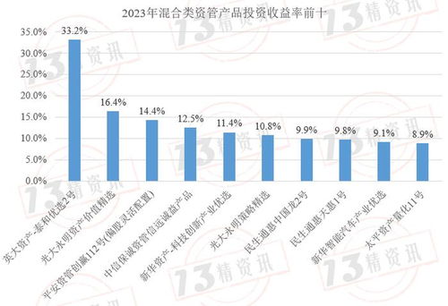 如何轻松计算产品利润率？ 3