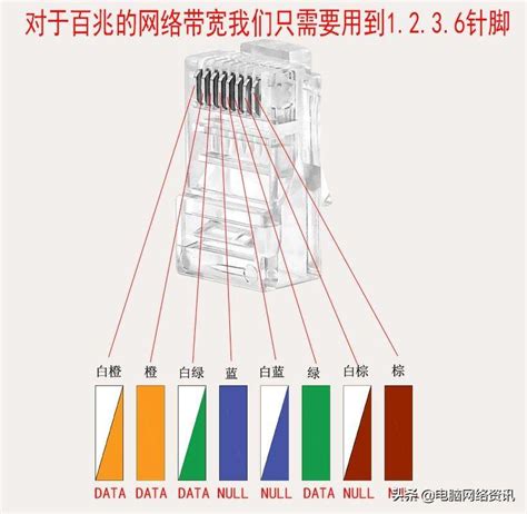 如何正确接网线水晶头？详细步骤顺序大揭秘 1