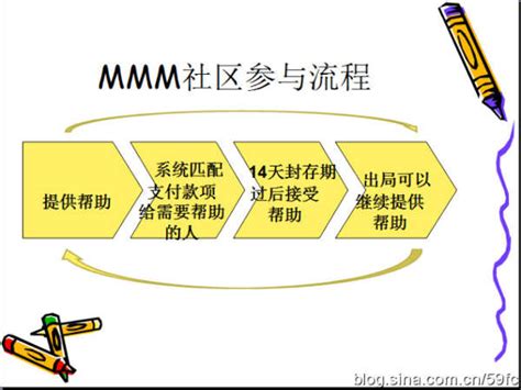 3MMM互助金融解析 1