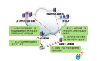 揭秘CDN：让网页飞速加载的加速神器 3