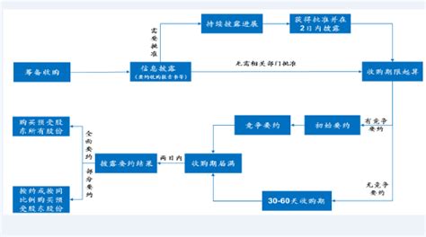 解析收购流量的具体用途 1