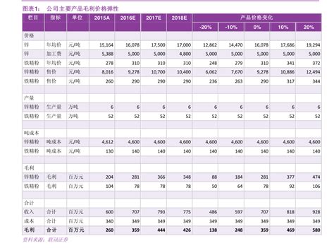 最新融通新蓝筹基金净值查询 1