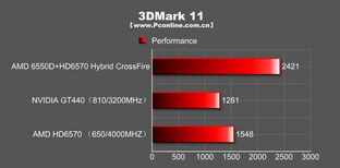 如何使用3DMark11测试显卡性能 3