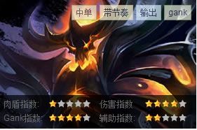 《DOTA2》影魔技能深度剖析 2