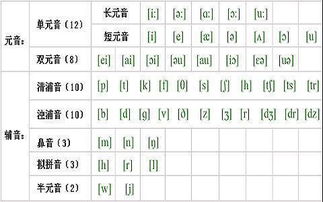 掌握“spots”音标发音，轻松提升口语能力！ 2