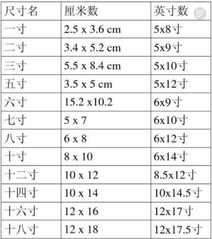 揭秘！12寸照片的标准尺寸是多少？ 2