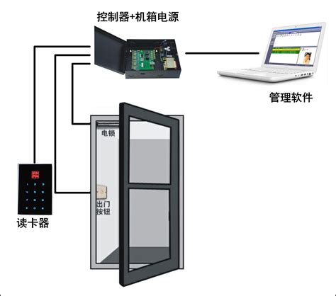 门禁系统的工作原理是什么？ 1