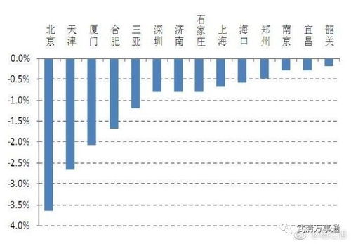 北京2020年5月26日0点56分，是否遭遇突发地震？ 3