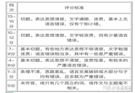 四级考试流程全解析 3