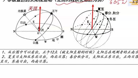 日出日落方向示意图解 3