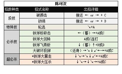 拳皇98：终极连招秘籍大揭秘！ 2