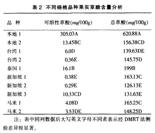 品质管控：深入解析OBA与OQC的核心差异 3