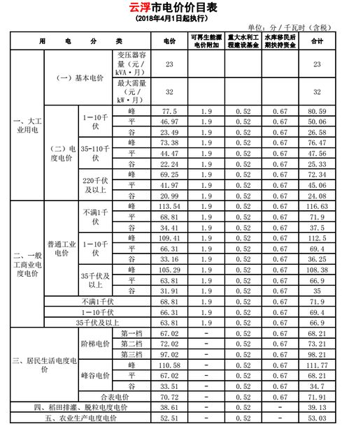 天津居民用电费用全解析：收费标准大揭秘 1