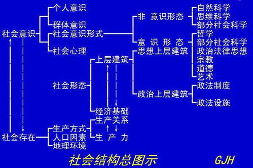 揭秘：经济基础与上层建筑的真谛及它们之间的紧密联系 2