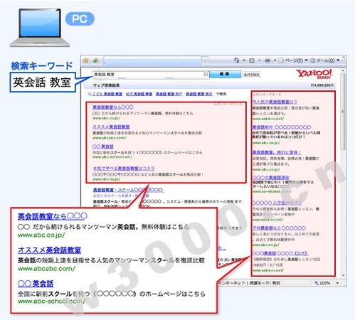 Yahoo.co.jp 是什么网站？ 1