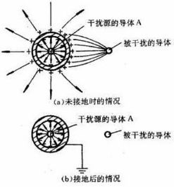 静电感应导体接地问题如何图解？ 3