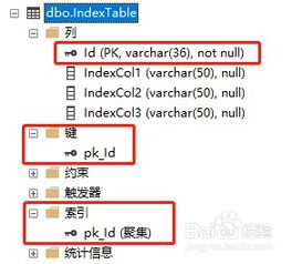 揭秘：高效构建数据库索引的终极指南 1