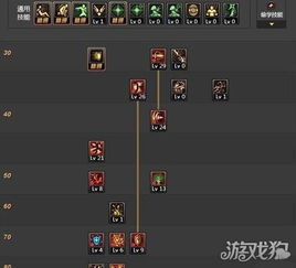 DNF精灵骑士：如何高效刷图？加点图大揭秘！ 2