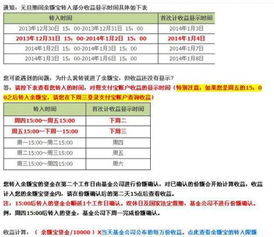 周五转入余额宝，何时开始享收益？ 2