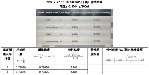 揭秘：特性粘度的专业测定方法 2