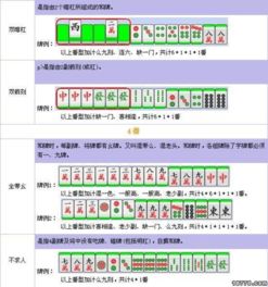 国标麻将规则全解析：图文并茂的实战指南 4