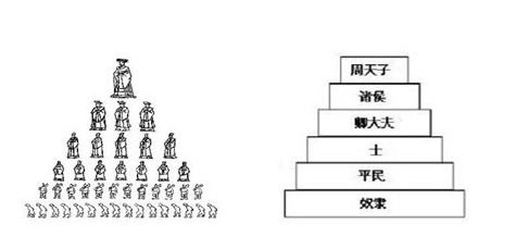 揭秘分封制：目的、内容及深远作用详解 1