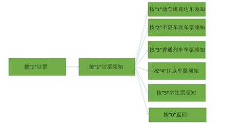 掌握电话订火车票的高效流程与实用技巧 2