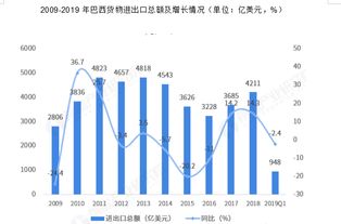 揭秘！中国和巴西之间的时差究竟有多大？ 1