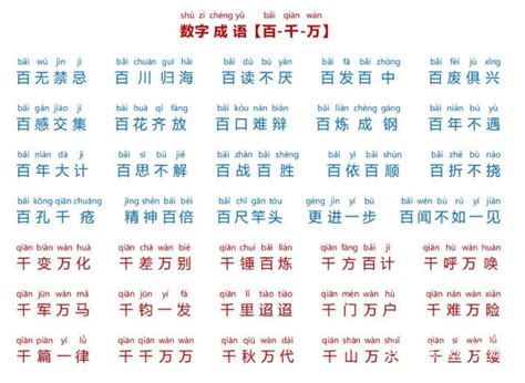 双字领衔的四字成语大盘点 4