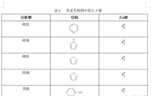 轻松掌握！无机物与有机物的区分方法 2