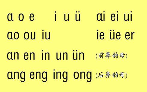 解锁语言密码：声母韵母全攻略，轻松学会标准发音 1