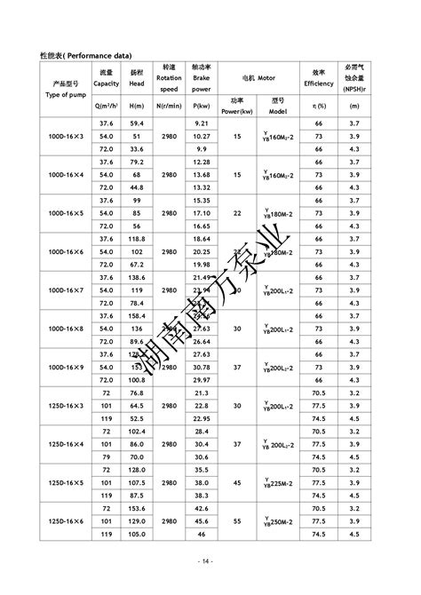 多级泵选型策略与优化方法 1